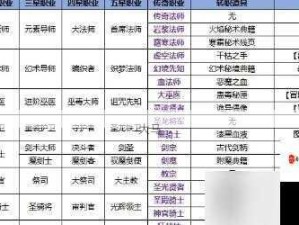 地下城堡2战士转职指南 打造个性化专属战斗英雄攻略