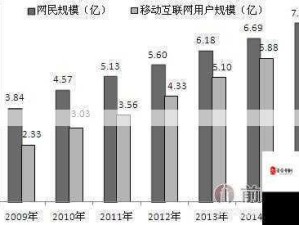 2014年移动互联网基础概览：手机在线入门指南