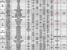 地下城堡2刺客武器获取攻略 刷取地点性价比解析