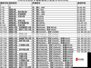 列王的纷争，深度剖析安全资源消耗策略与路径