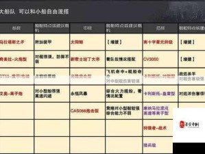 无尽宇宙中拉格朗日斗牛级驱逐舰战斗利器加点指南