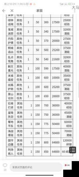 放置江湖五毒教技能搭配策略，资源管理、高效使用与避免浪费