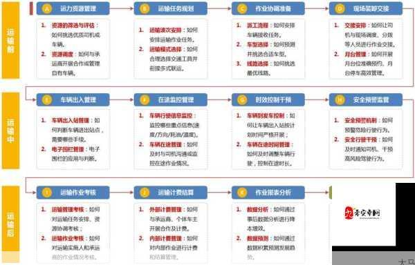 攻城掠地精焠有什么用，资源管理深度解析